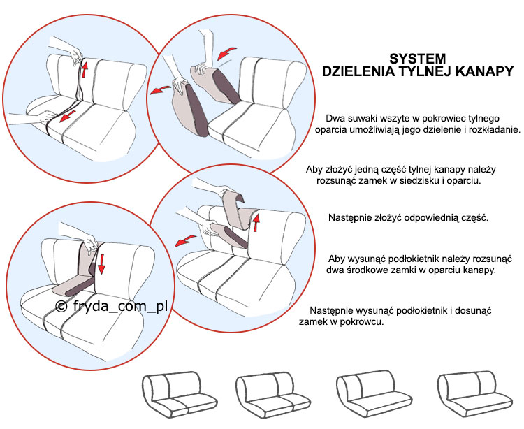 System dzielenia tylnej kanapy