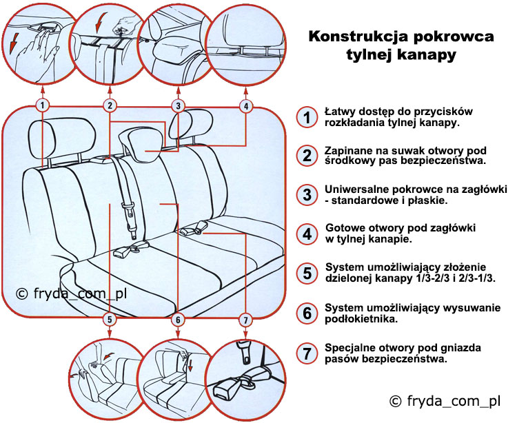 Konstrukcja pokrowca tylnej kanapy